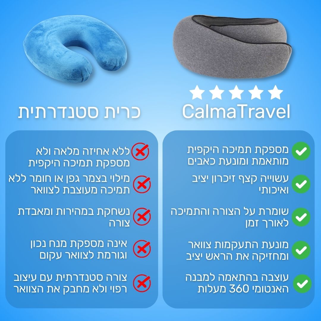 תומך הצוואר המושלם לתנוחת ישיבה בבית או בנסיעות – משלוח חינם עד פתח הבית!